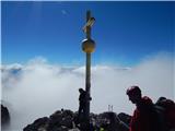 Ehrwald - Zugspitze